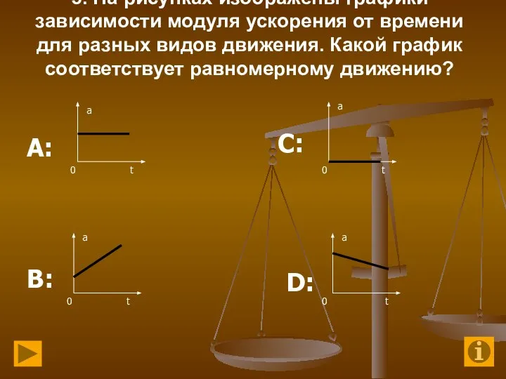 5. На рисунках изображены графики зависимости модуля ускорения от времени для разных