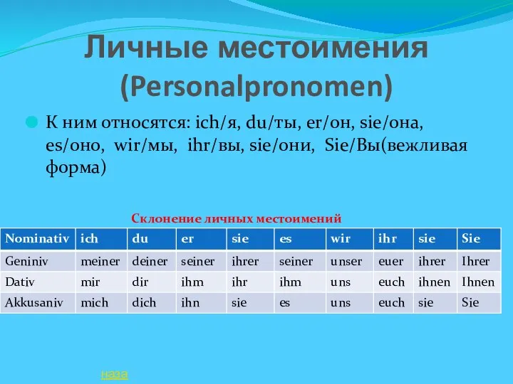 Личные местоимения (Personalpronomen) К ним относятся: ich/я, du/ты, er/он, sie/она, es/оно, wir/мы,