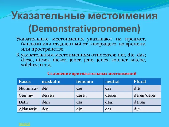 Указательные местоимения (Demonstrativpronomen) Указательные местоимения указывают на предмет, близкий или отдаленный от
