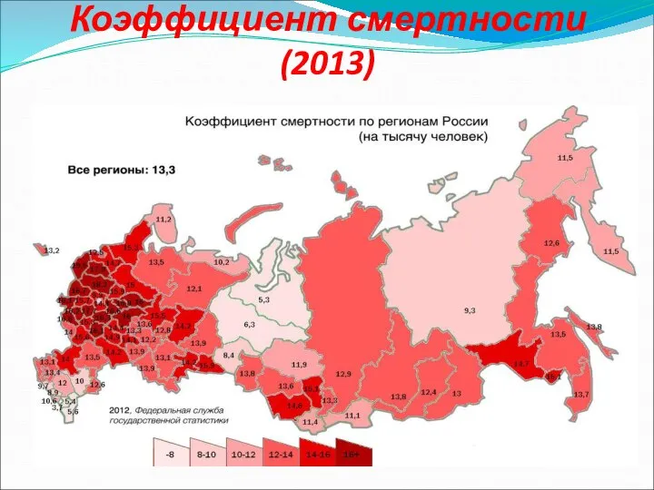 Коэффициент смертности (2013)