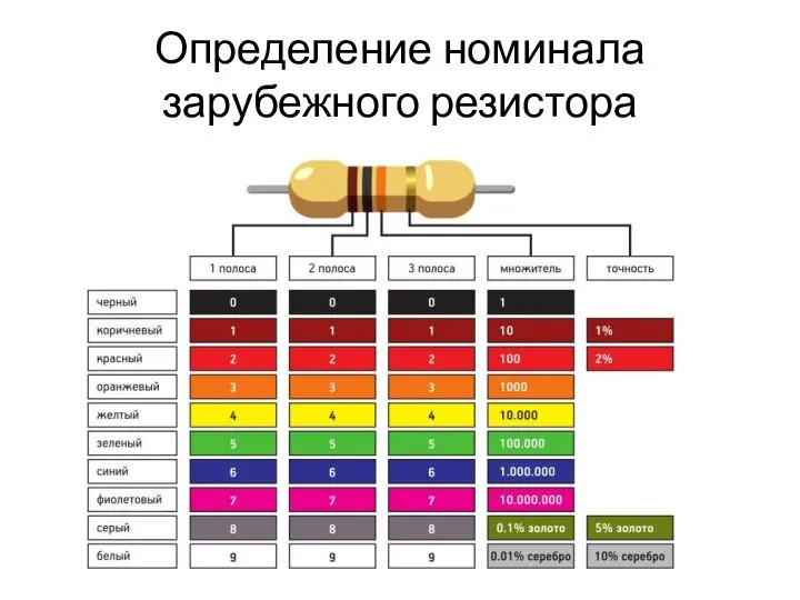 Определение номинала зарубежного резистора