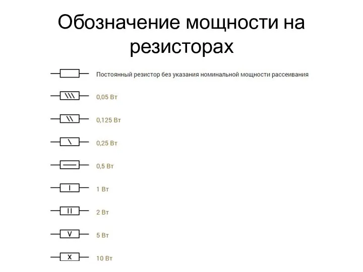 Обозначение мощности на резисторах