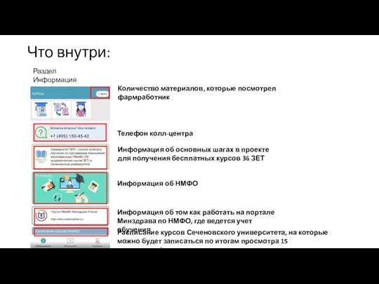 Что внутри: Количество материалов, которые посмотрел фармработник Телефон колл-центра Информация об основных