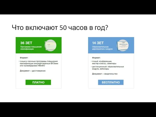 Что включают 50 часов в год?