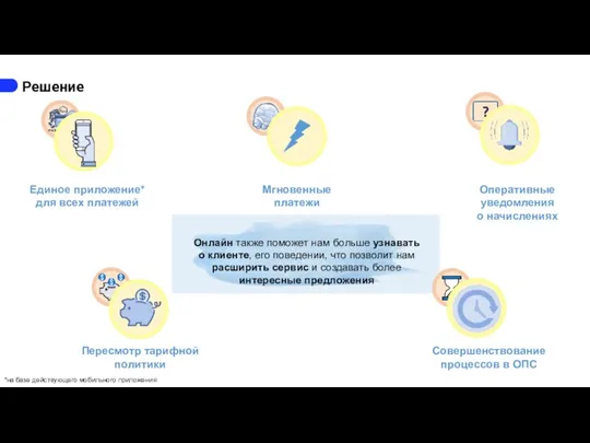 Решение Мгновенные платежи Оперативные уведомления о начислениях Совершенствование процессов в ОПС Единое