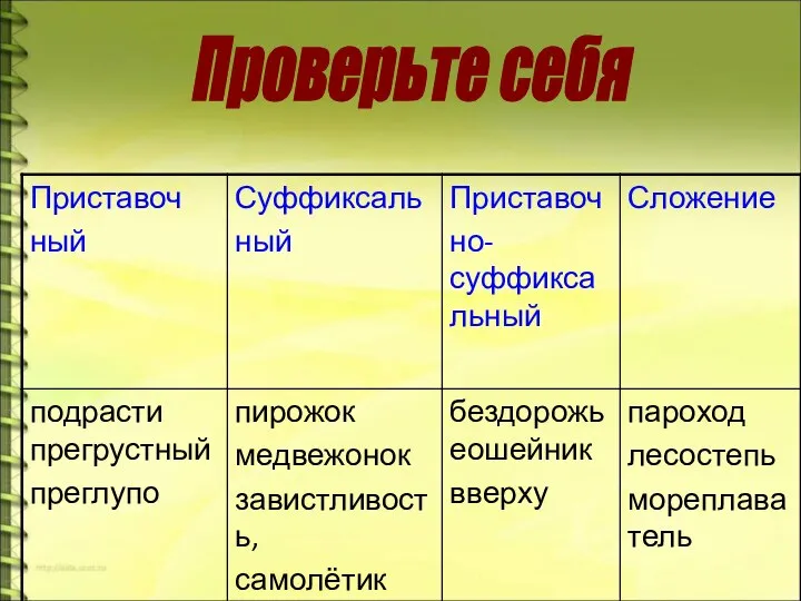 Проверьте себя