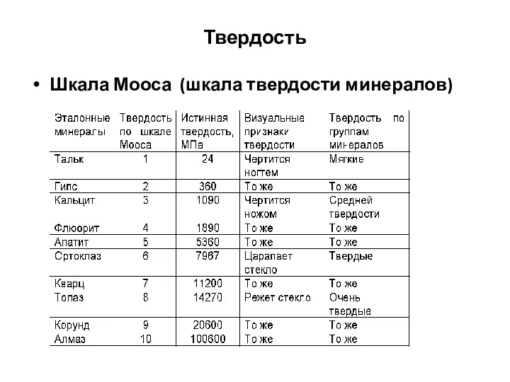 Твердость Шкала Мооса (шкала твердости минералов)