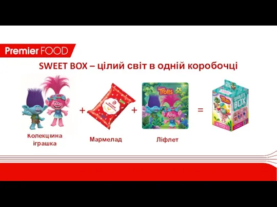 SWEET BOX – цілий світ в одній коробочці Ліфлет Мармелад Колекційна іграшка + + =