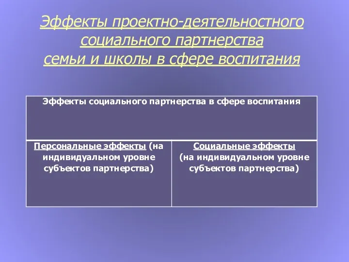 Эффекты проектно-деятельностного социального партнерства семьи и школы в сфере воспитания