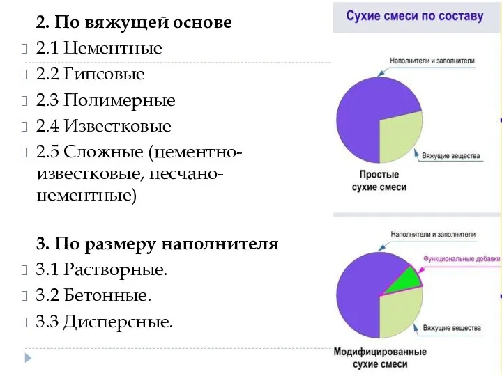 2. По вяжущей основе 2.1 Цементные 2.2 Гипсовые 2.3 Полимерные 2.4 Известковые