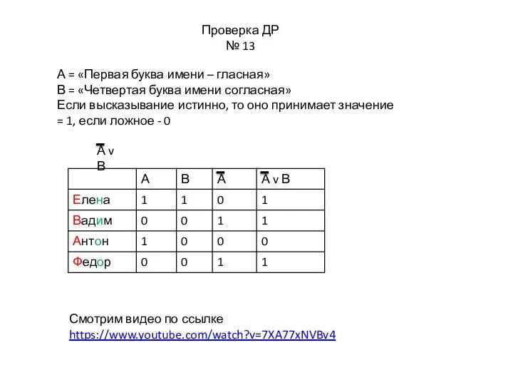 Проверка ДР № 13 А = «Первая буква имени – гласная» В