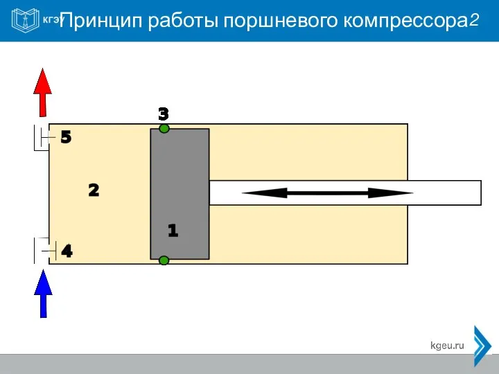 Принцип работы поршневого компрессора 2