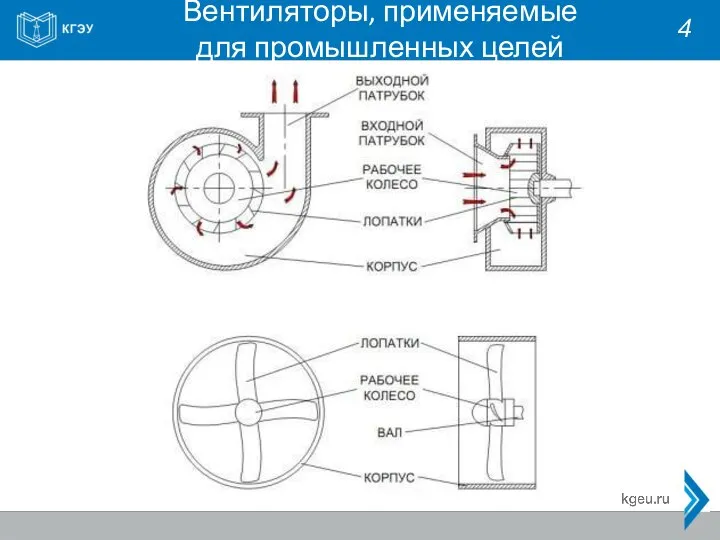 Вентиляторы, применяемые для промышленных целей 4