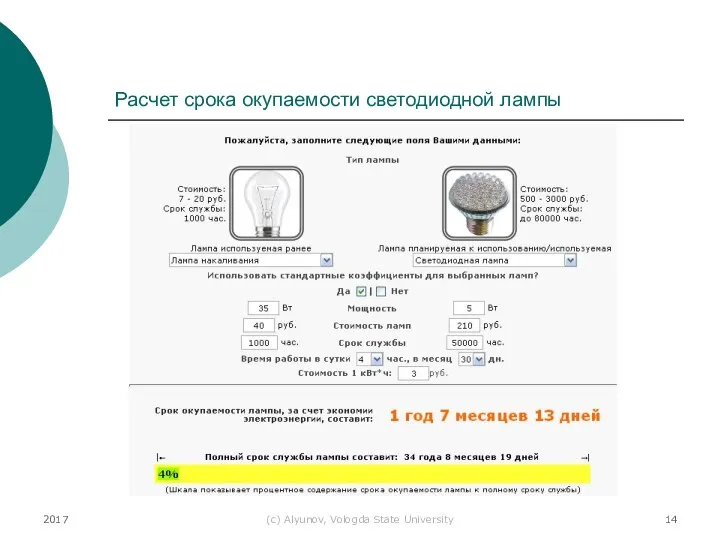2017 (с) Alyunov, Vologda State University Расчет срока окупаемости светодиодной лампы