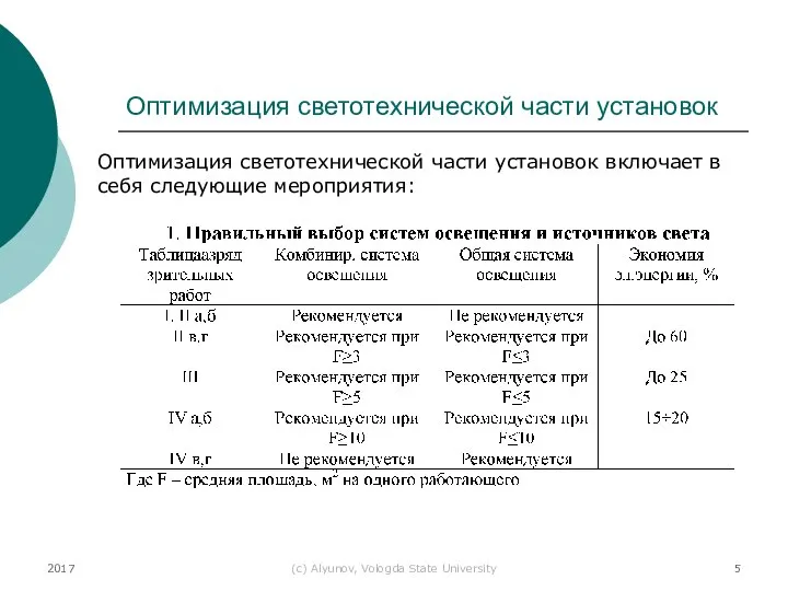 2017 (с) Alyunov, Vologda State University Оптимизация светотехнической части установок включает в