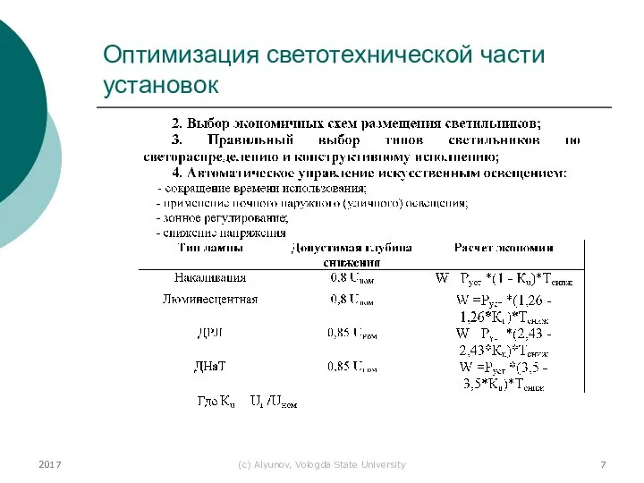 2017 (с) Alyunov, Vologda State University Оптимизация светотехнической части установок