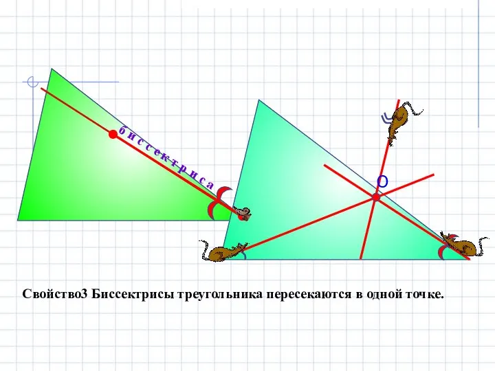 Свойство3 Биссектрисы треугольника пересекаются в одной точке. б и с с е