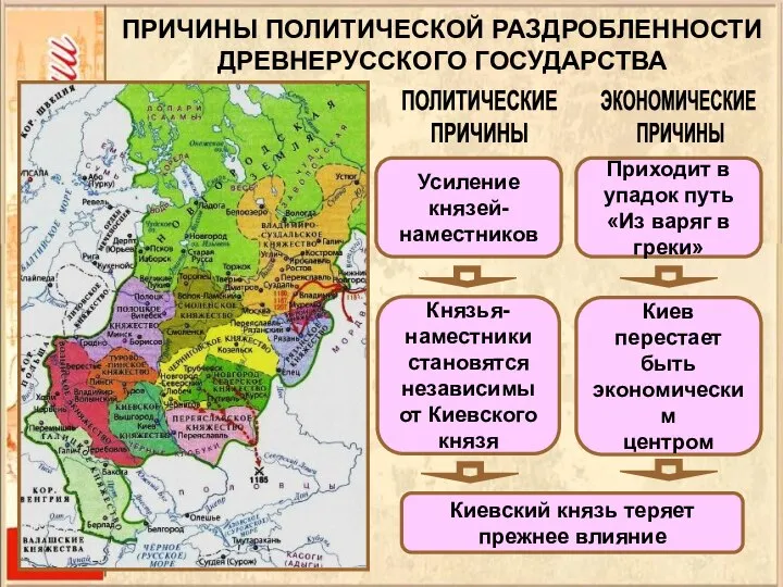 ПРИЧИНЫ ПОЛИТИЧЕСКОЙ РАЗДРОБЛЕННОСТИ ДРЕВНЕРУССКОГО ГОСУДАРСТВА ПОЛИТИЧЕСКИЕ ПРИЧИНЫ ЭКОНОМИЧЕСКИЕ ПРИЧИНЫ Усиление князей- наместников