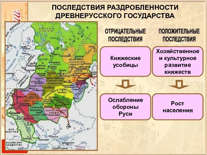 ПОСЛЕДСТВИЯ РАЗДРОБЛЕННОСТИ ДРЕВНЕРУССКОГО ГОСУДАРСТВА ОТРИЦАТЕЛЬНЫЕ ПОСЛЕДСТВИЯ ПОЛОЖИТЕЛЬНЫЕ ПОСЛЕДСТВИЯ Княжеские усобицы Ослабление обороны