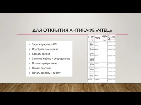 ДЛЯ ОТКРЫТИЯ АНТИКАФЕ «ЧТЕЦ»