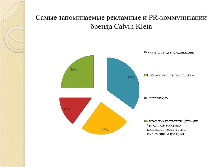 Самые запоминаемые рекламные и PR-коммуникации бренда Calvin Klein