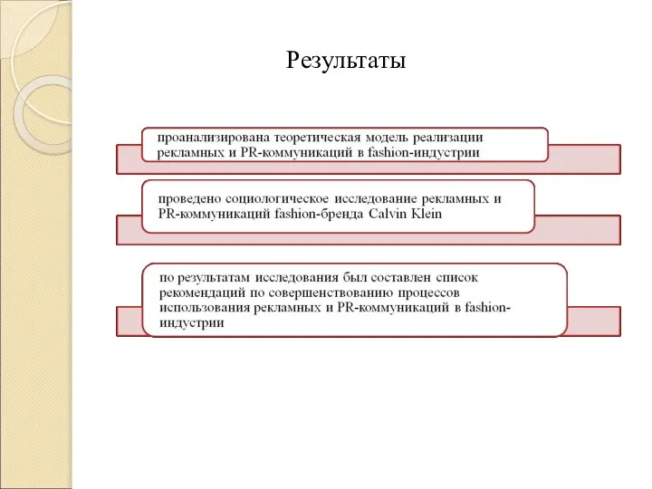 Результаты