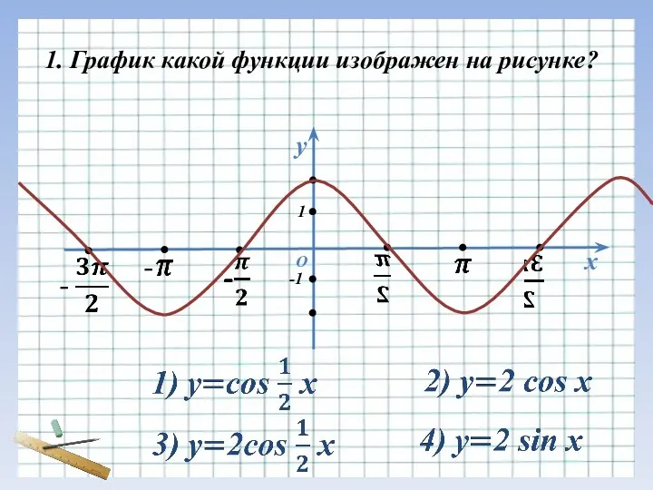 - - х у О 1 -1 1. График какой функции изображен на рисунке?