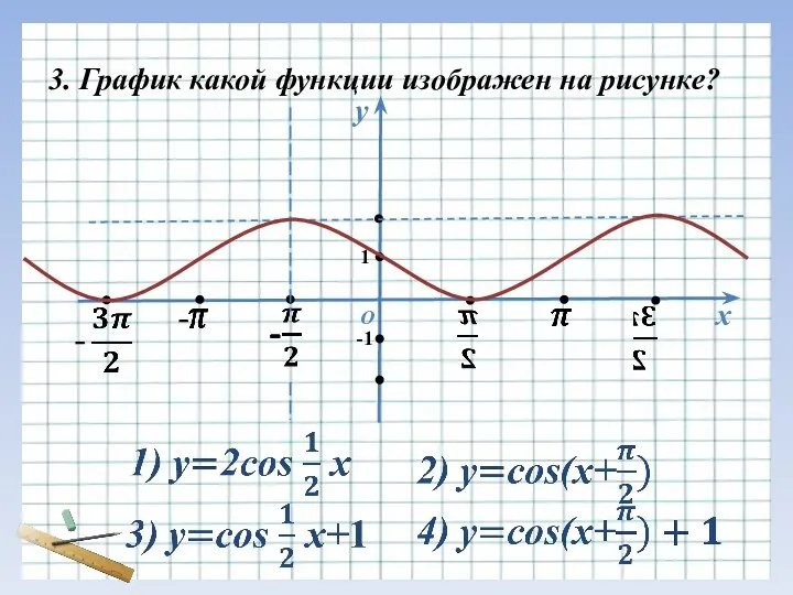 - - х у О 3. График какой функции изображен на рисунке? 1 -1