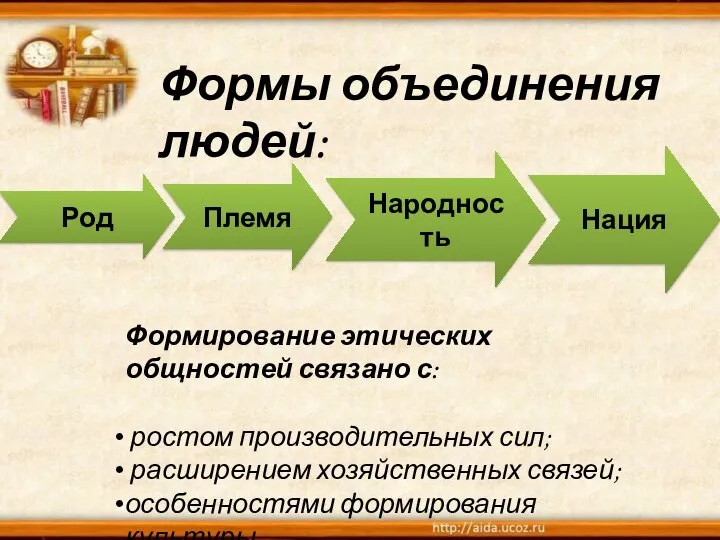 Род Племя Народность Нация Формы объединения людей: Формирование этических общностей связано с: