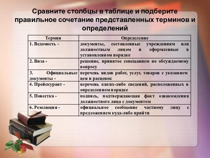 Сравните столбцы в таблице и подберите правильное сочетание представленных терминов и определений