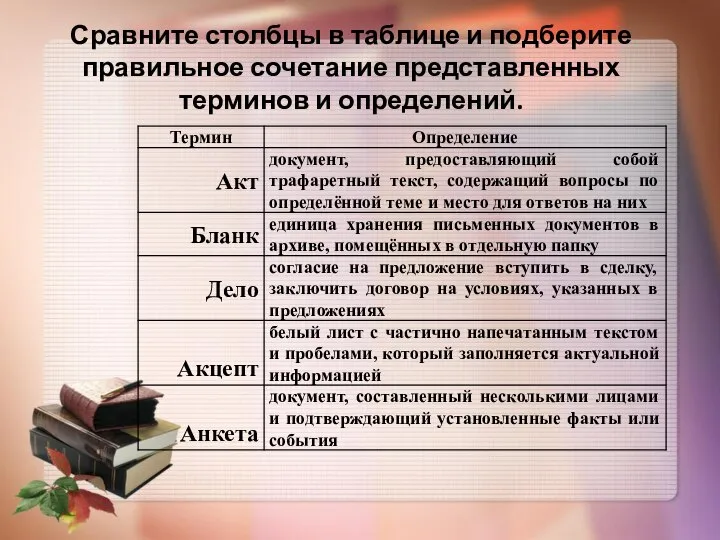 Сравните столбцы в таблице и подберите правильное сочетание представленных терминов и определений.