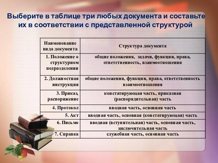 Выберите в таблице три любых документа и составьте их в соответствии с представленной структурой