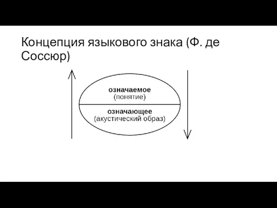 Концепция языкового знака (Ф. де Соссюр)