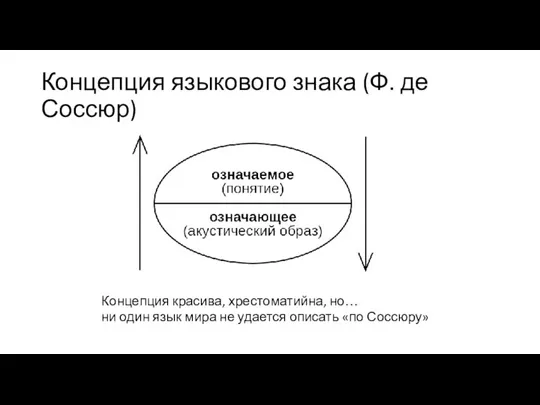 Концепция языкового знака (Ф. де Соссюр) Концепция красива, хрестоматийна, но… ни один