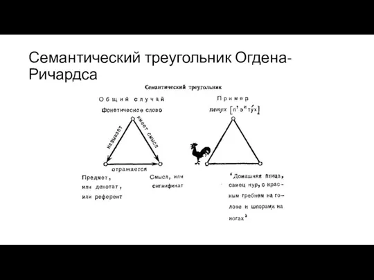 Семантический треугольник Огдена-Ричардса