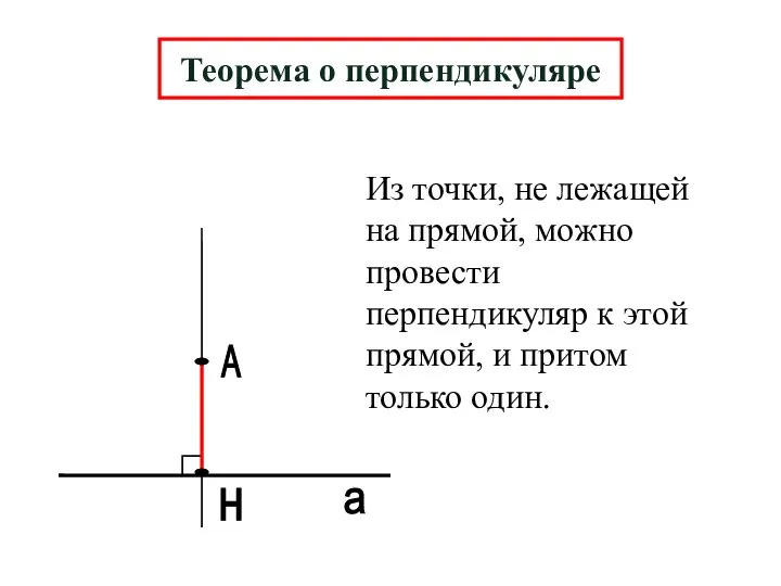 А н а Теорема о перпендикуляре Из точки, не лежащей на прямой,