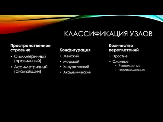 КЛАССИФИКАЦИЯ УЗЛОВ Пространственное строение Симметричный (правильный) Ассиметричный (скользящий) Конфигурация Женский Морской Хирургический