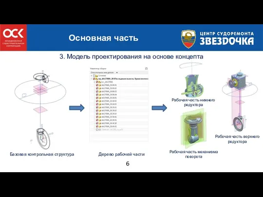 6 Основная часть 3. Модель проектирования на основе концепта Базовая контрольная структура