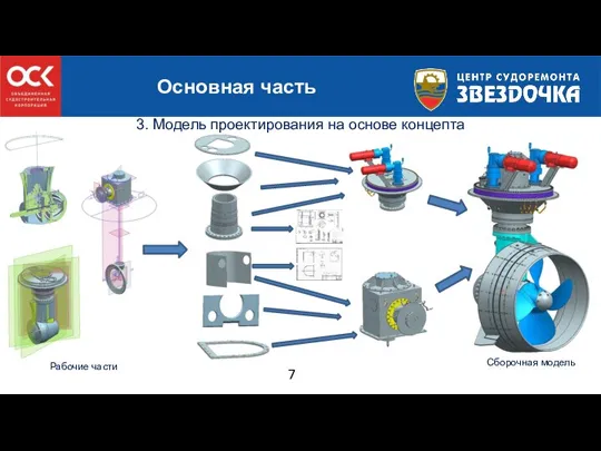 7 Основная часть 3. Модель проектирования на основе концепта Рабочие части Сборочная модель