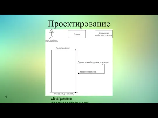 Проектирование Диаграмма последовательности 6