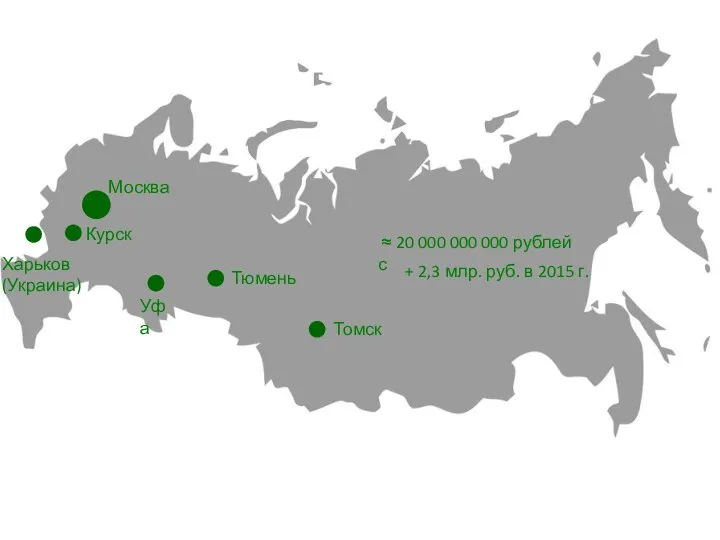 Москва Курск Харьков (Украина) Уфа Тюмень Томск ≈ 20 000 000 000