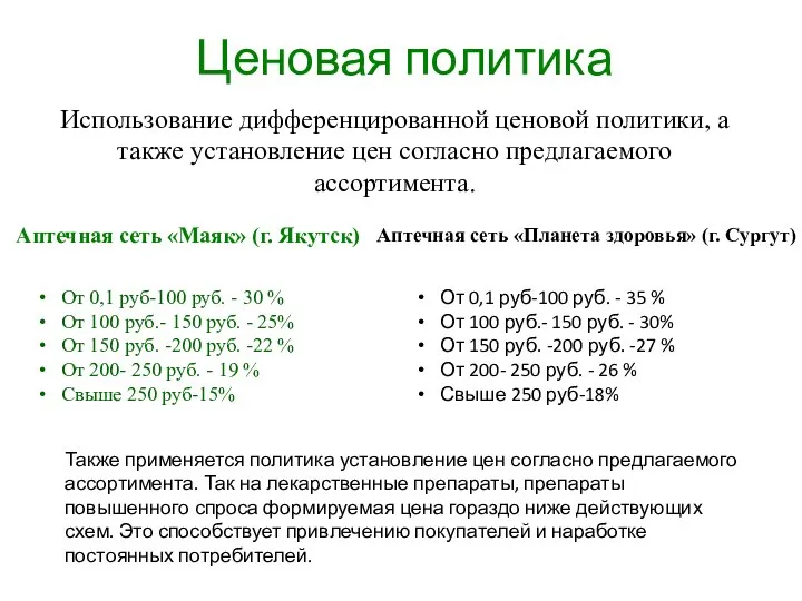 Ценовая политика Использование дифференцированной ценовой политики, а также установление цен согласно предлагаемого