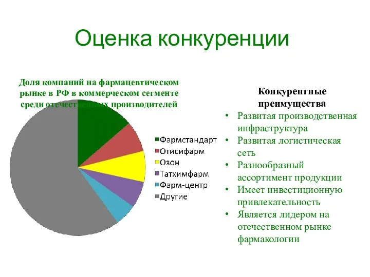 Оценка конкуренции Доля компаний на фармацевтическом рынке в РФ в коммерческом сегменте