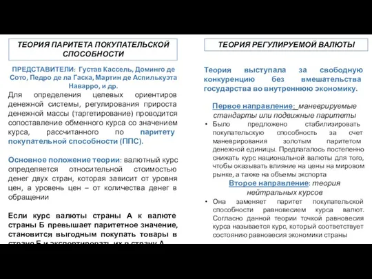 ПРЕДСТАВИТЕЛИ: Густав Кассель, Доминго де Сото, Педро де ла Гаска, Мартин де