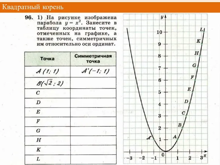 Квадратный корень Практикум