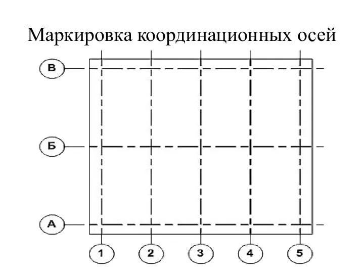 Маркировка координационных осей