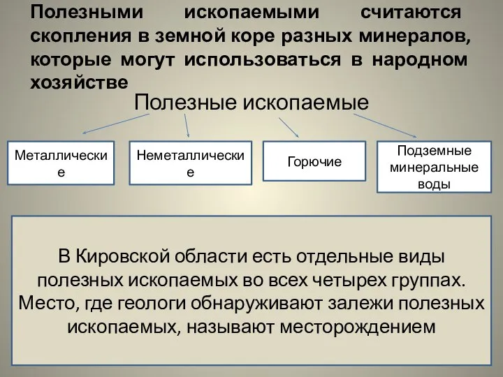 Полезными ископаемыми считаются скопления в земной коре разных минералов, которые могут использоваться