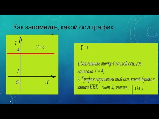 Как запомнить, какой оси график параллелен?