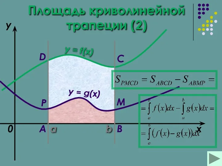 a b x y y = f(x) 0 y = g(x) A