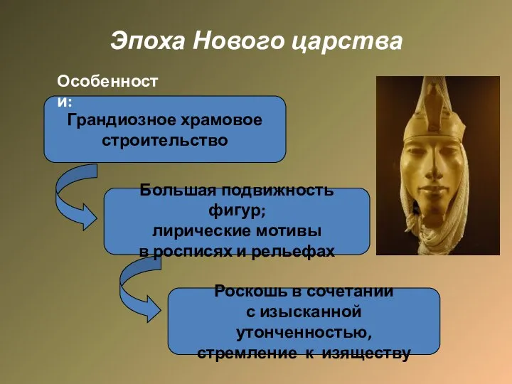 Эпоха Нового царства Грандиозное храмовое строительство Большая подвижность фигур; лирические мотивы в